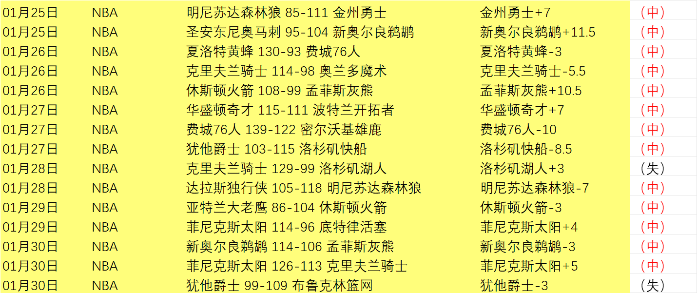 常规赛,掘金对阵雷,精彩回顾,大赢家体育首页,即时比分,比分直播,足球比分直播,大赢家官网