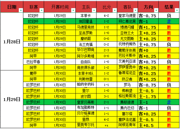 费本赛季英,超神级表现,球紧追哈兰,大赢家体育首页,即时比分,比分直播,足球比分直播,大赢家官网