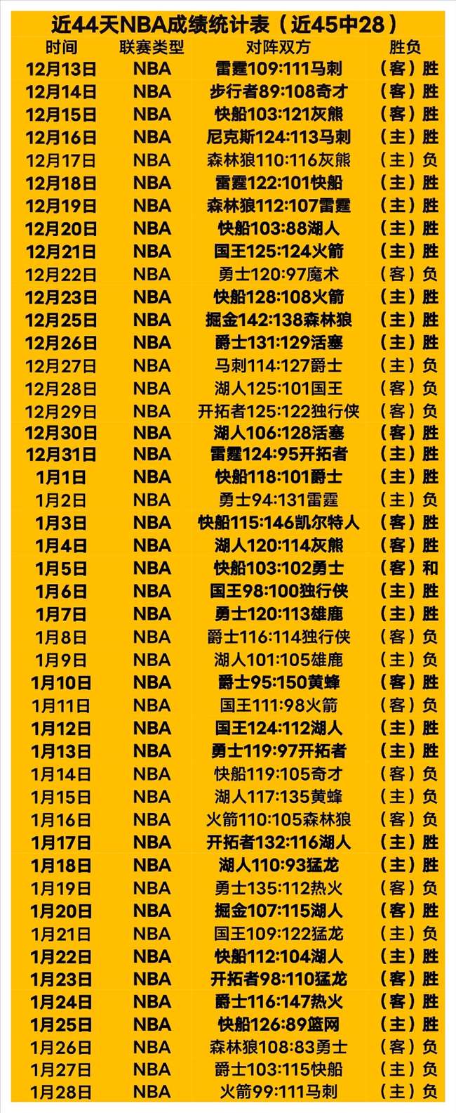 日首发,安踏,巴黎世家联,大赢家体育首页,即时比分,比分直播,足球比分直播,大赢家官网