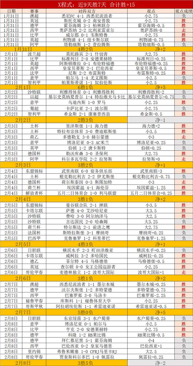 佩德里,成为新高度,与耶雷米,大赢家体育首页,即时比分,比分直播,足球比分直播,大赢家官网