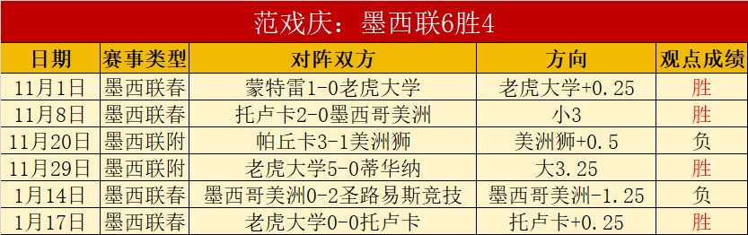 巴恩斯新援,亮相训练场,能否助力球,大赢家体育首页,即时比分,比分直播,足球比分直播,大赢家官网