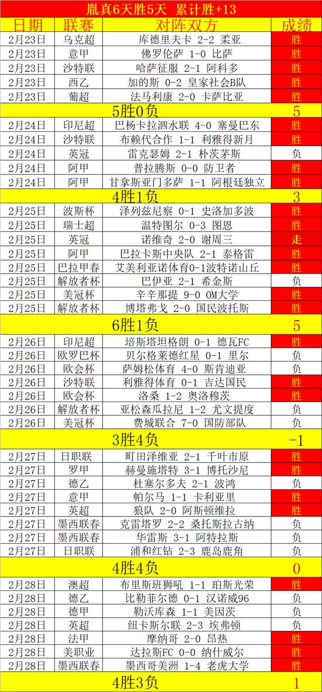 奇才对爵士,赛况解析,专家大乐透,大赢家体育首页,即时比分,比分直播,足球比分直播,大赢家官网