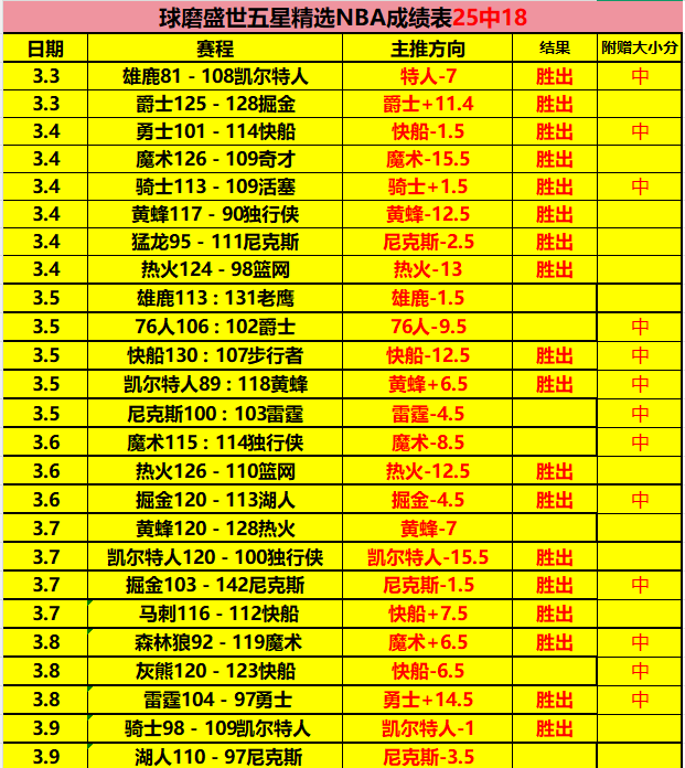 阿根廷世界,杯晋级曙光,初现,大赢家体育首页,即时比分,比分直播,足球比分直播,大赢家官网