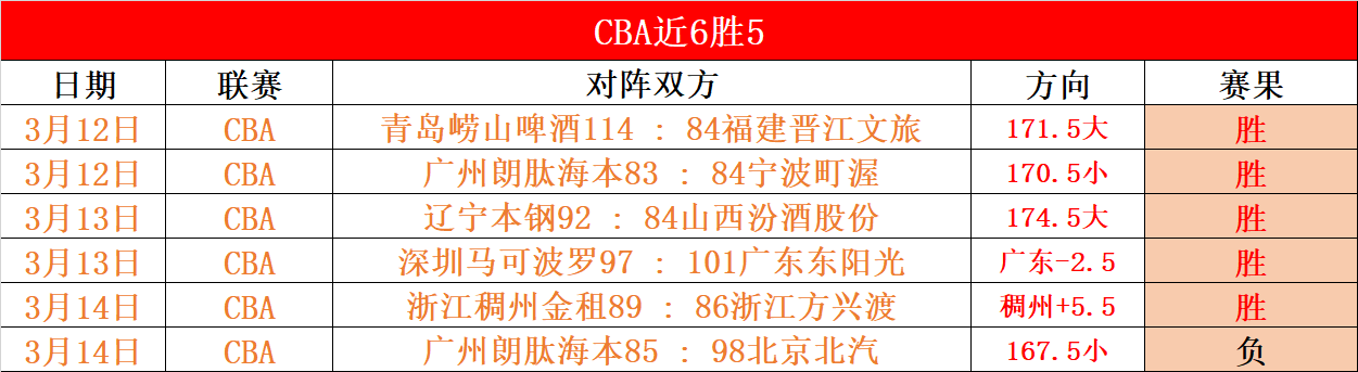 德容力挺客,场挑战马竞,力争全胜,大赢家体育首页,即时比分,比分直播,足球比分直播,大赢家官网