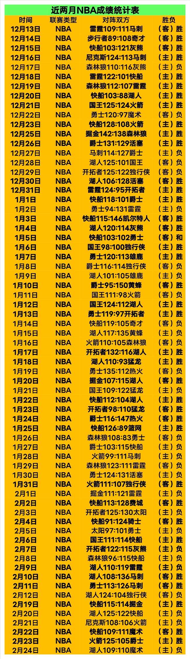 岁德布劳内,状态稍减,岁莫德里奇,大赢家体育首页,即时比分,比分直播,足球比分直播,大赢家官网