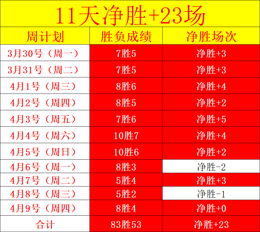 双色球,期专家推荐,质合分析精,大赢家体育首页,即时比分,比分直播,足球比分直播,大赢家官网