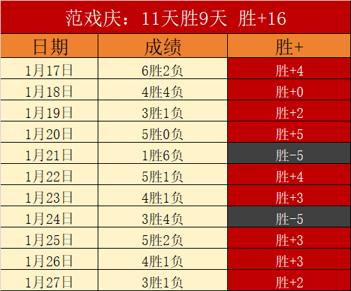 客战维拉险,遭翻盘,曼城,大赢家体育首页,即时比分,比分直播,足球比分直播,大赢家官网