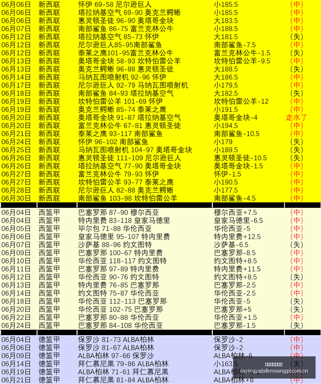 大赢家足球,比分,大赢家足球比分,大赢家体育首页,即时比分,比分直播,足球比分直播,大赢家官网