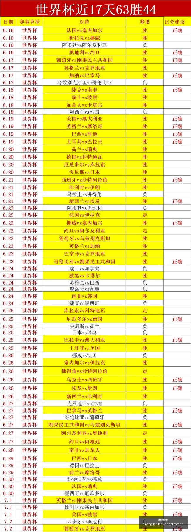 大赢家足球,比分,大赢家足球比分,大赢家体育首页,即时比分,比分直播,足球比分直播,大赢家官网