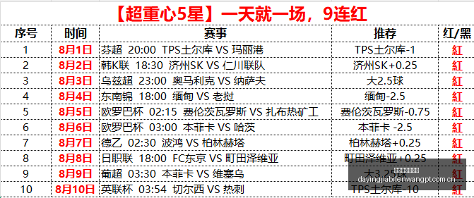 大赢家足球,比分大赢家,体育首页突,大赢家体育首页,即时比分,比分直播,足球比分直播,大赢家官网