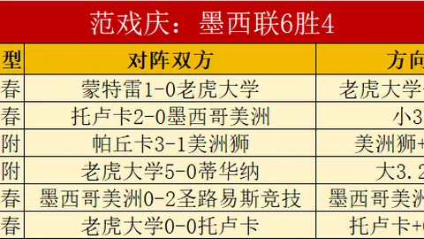 巴恩斯新援亮相训练场，能否助力球队闯入附加赛？