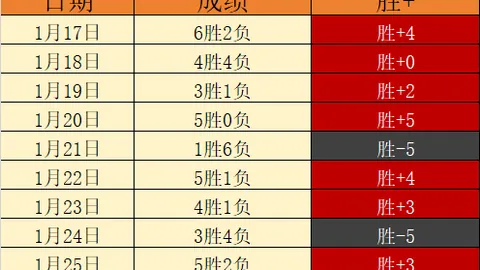 客战维拉险遭翻盘，曼城1-2惜败福登独木难支
