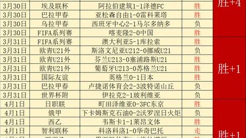NBA推荐：大乐透期号专家质合分析，前区十码分享，湖人VS掘